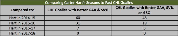Hart vs History Comp